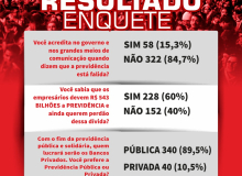 Sindicatos escutam população de Aracaju sobre Reforma da Previdência