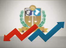 TJSE aumenta orçamento em quase 14%, mas freia salários dos servidores com reajuste